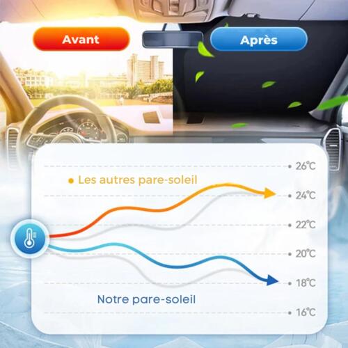 Pare-soleil pour pare-brise avant